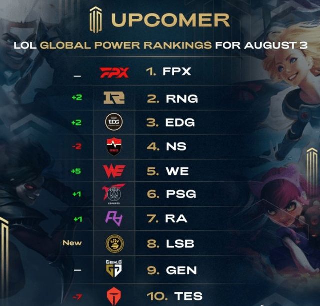 不仅增加了 不仅增加了