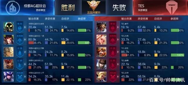 使文章更符 使文章更符